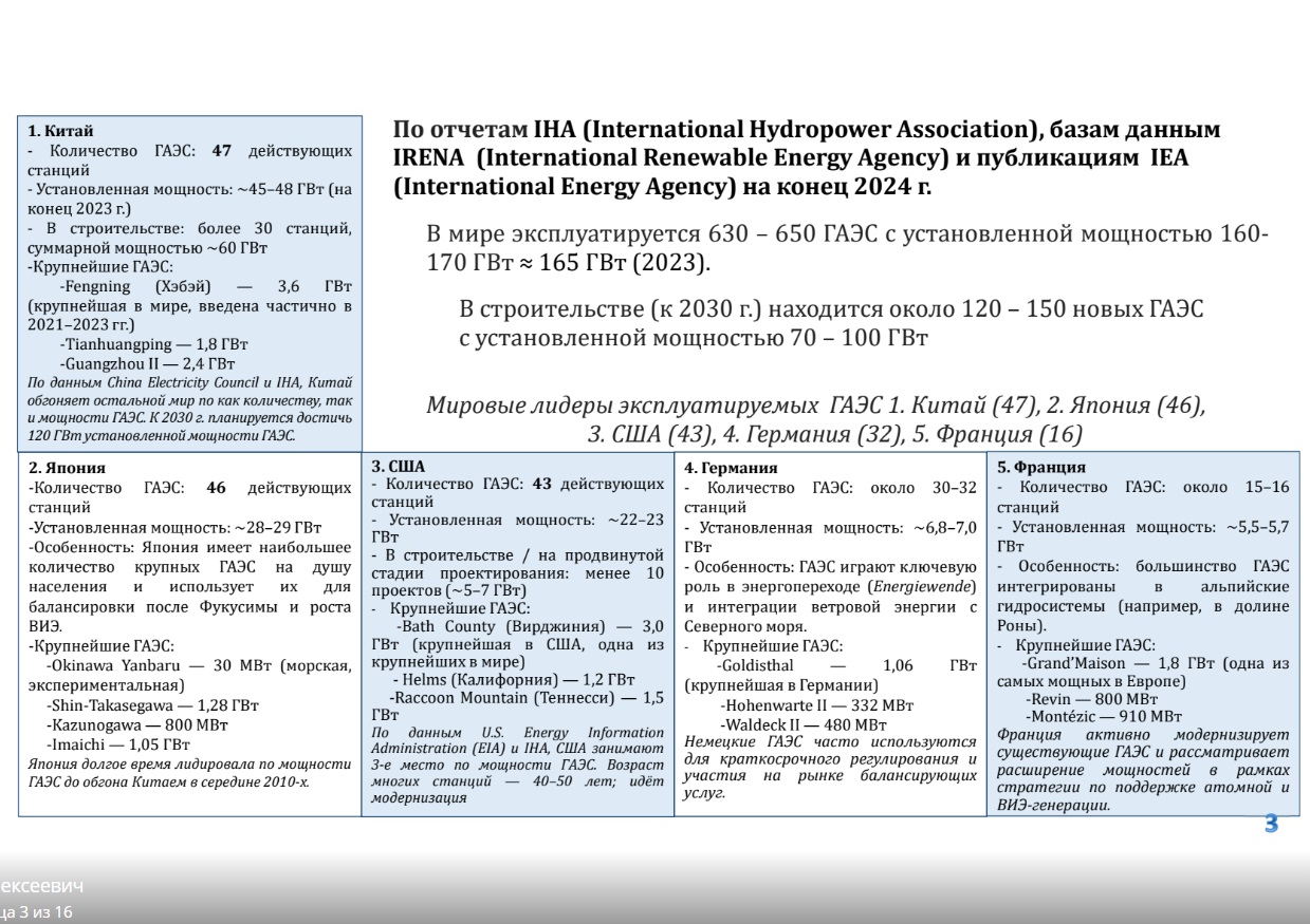 Непорожневские чтения - 2026. Гидроэнергетика. Непорожневские чтения - 2026. Гидроэнергетика.